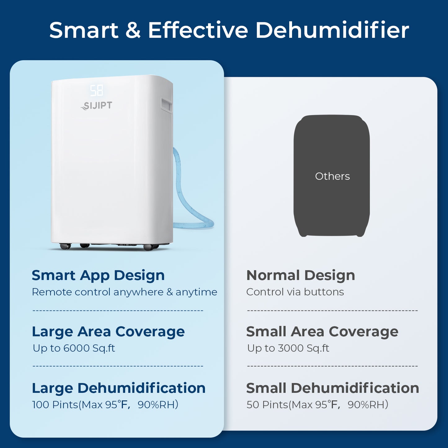whole home dehumidifier